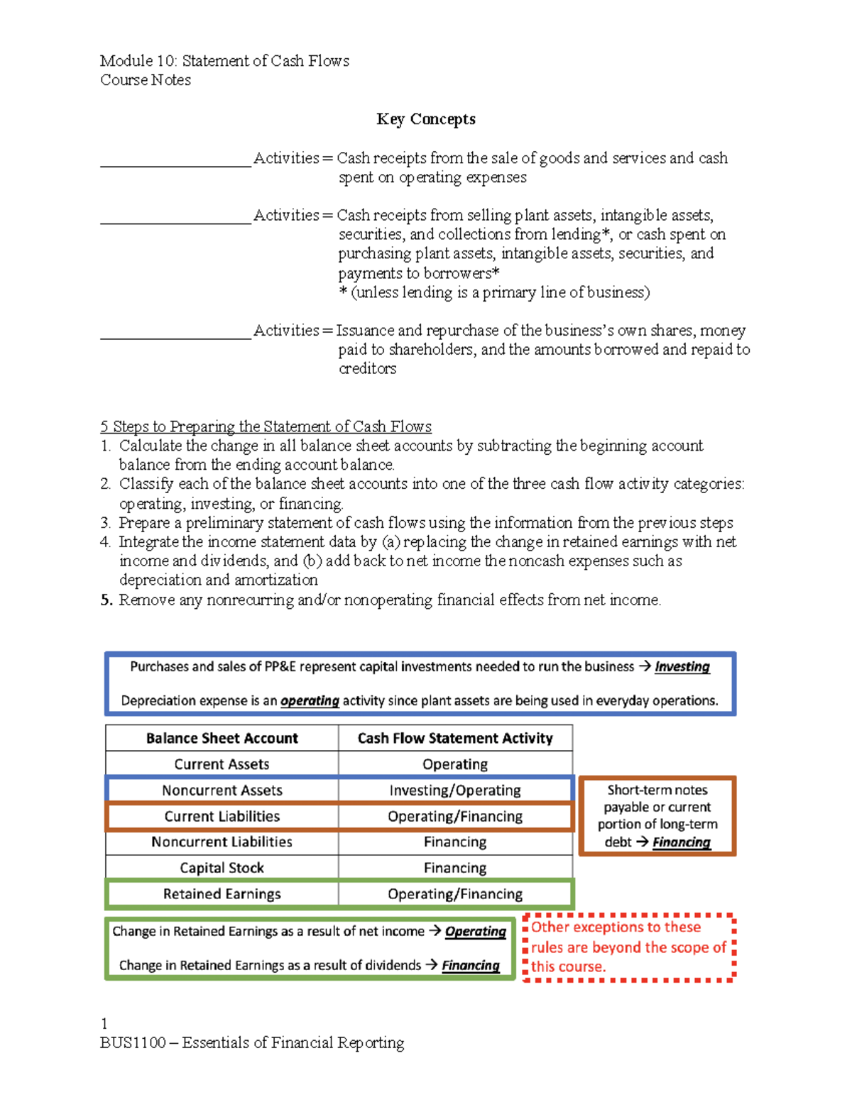 BUS1100 - Module 10 - Course Notes - Module 10: Statement of Cash Flows ...