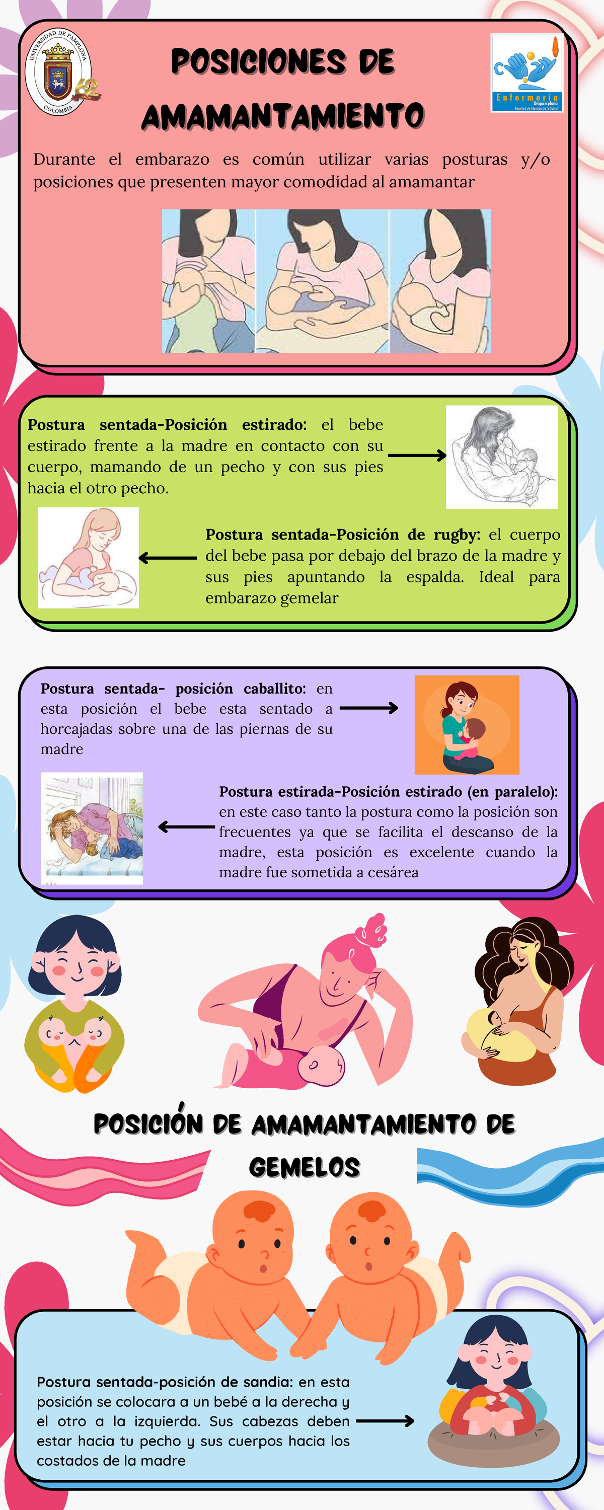 Infografia sobre posiciones de amamantamiento - posición de amamantamiento  deposición de - Studocu