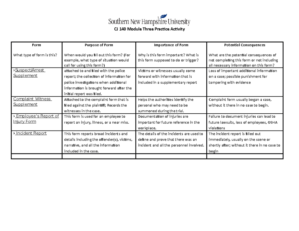 CJ 140 Mod 3 Practice Activity CDorsey - CJ 140 Module Three Practice ...