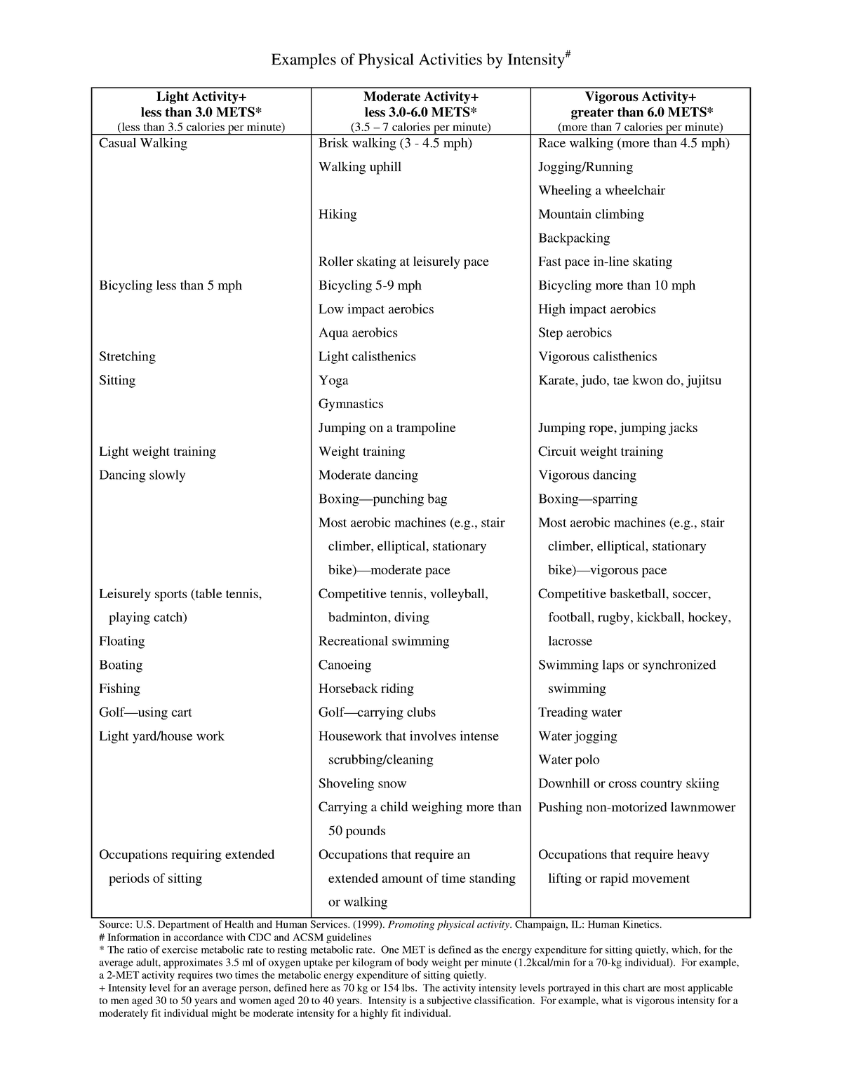 pa-by-intensity-okay-examples-of-physical-activities-by-intensity