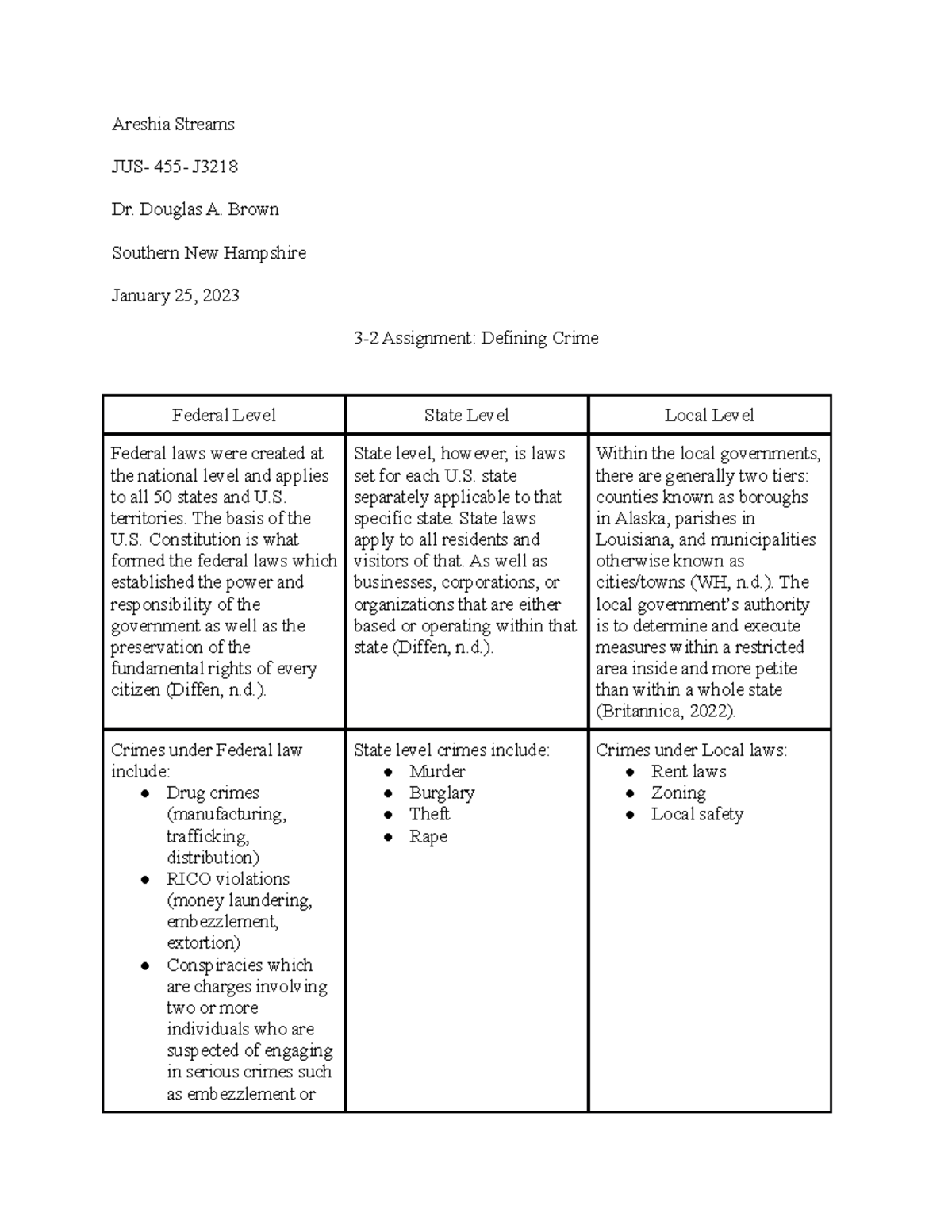 Areshia Streams 3-2 Assignment Defining - Areshia Streams JUS- 455- J ...