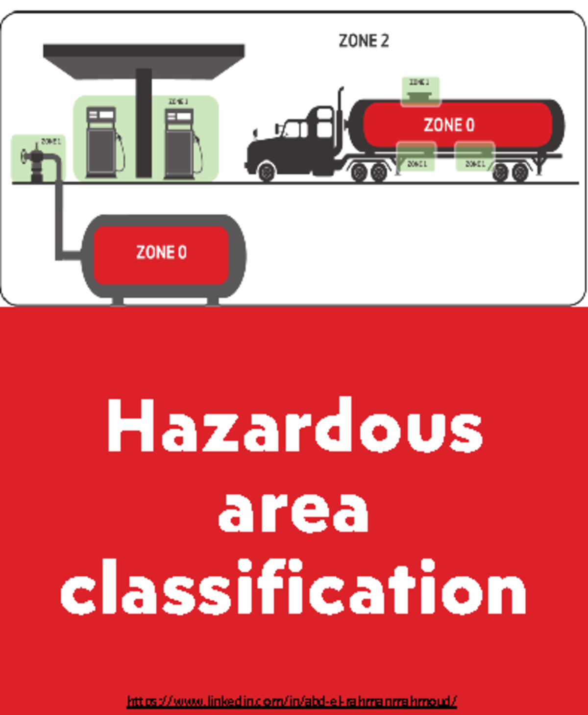 Clasificacion DE Zonas Peligrosas Hazardous area classification