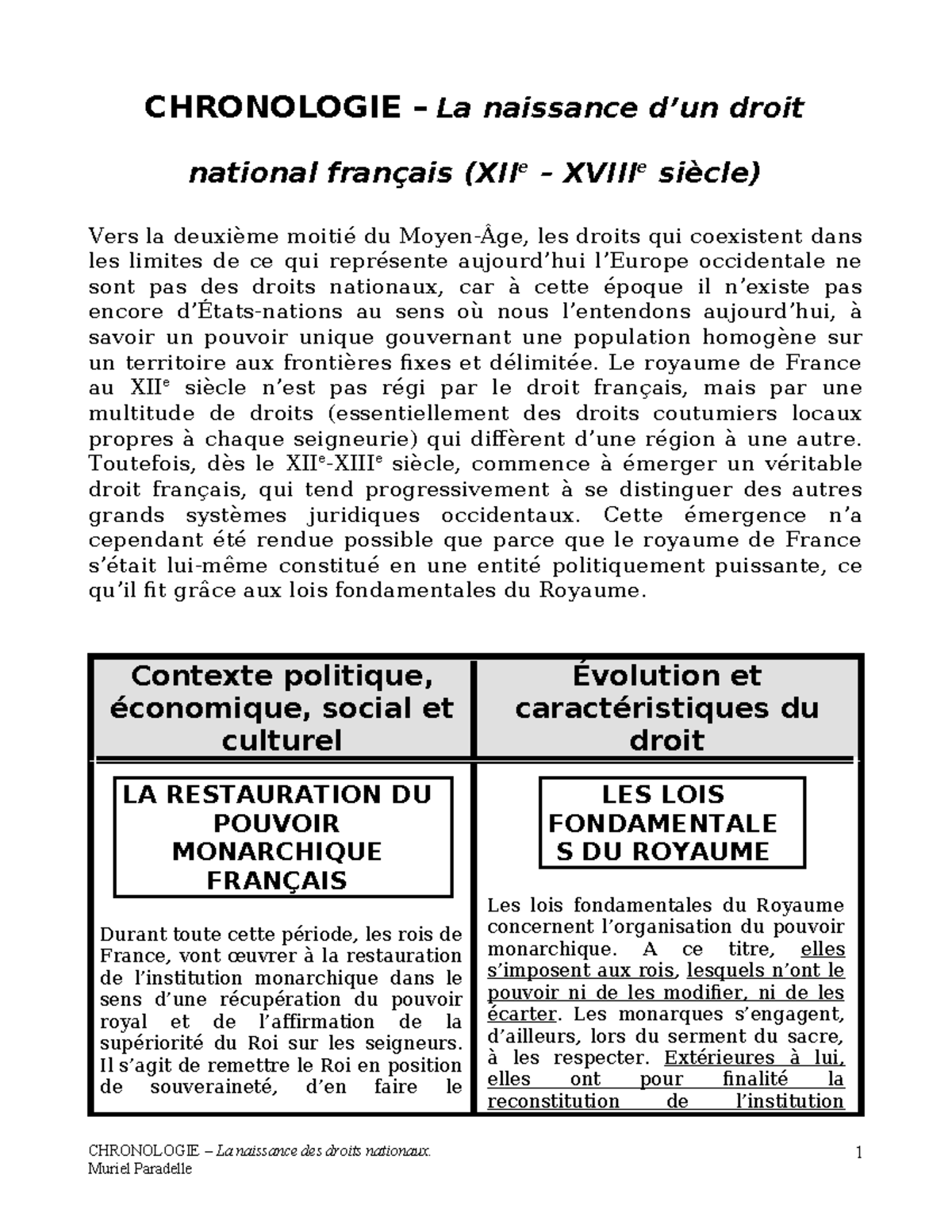 Chronologie 3Droitdel'Ancien Rgime CHRONOLOGIE La naissance d’un