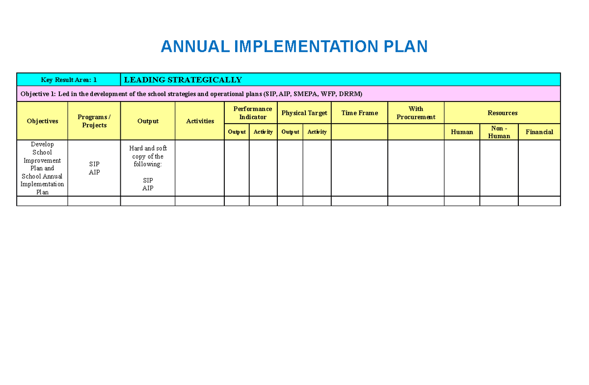 AIP template 2023 - Document - ANNUAL IMPLEMENTATION PLAN Key Result ...