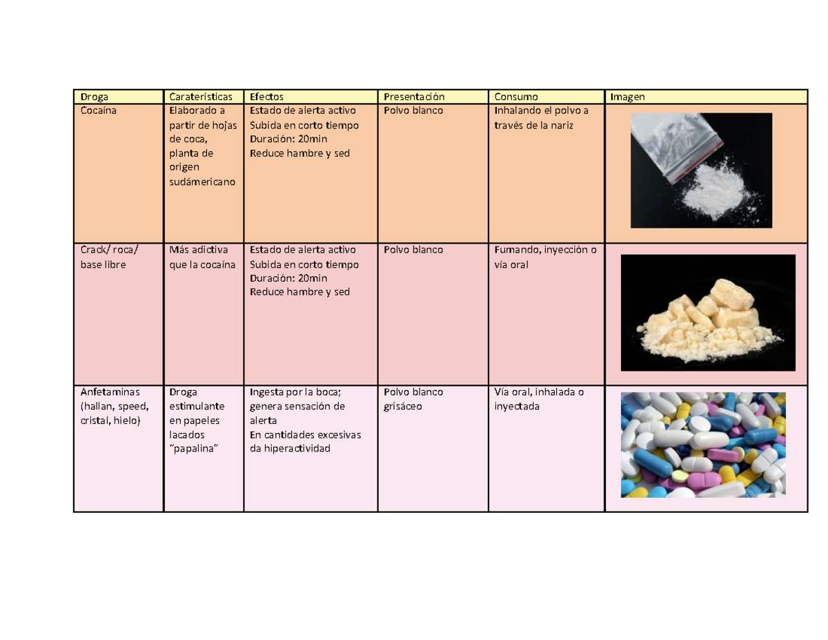 Drogas Tabla - Droga Caraterísticas Efectos Presentación Consumo Imagen ...