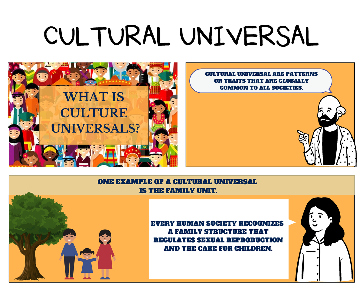 Storyboard LIB Dsdsdsds WHAT IS CULTURE UNIVERSALS EVERY HUMAN 