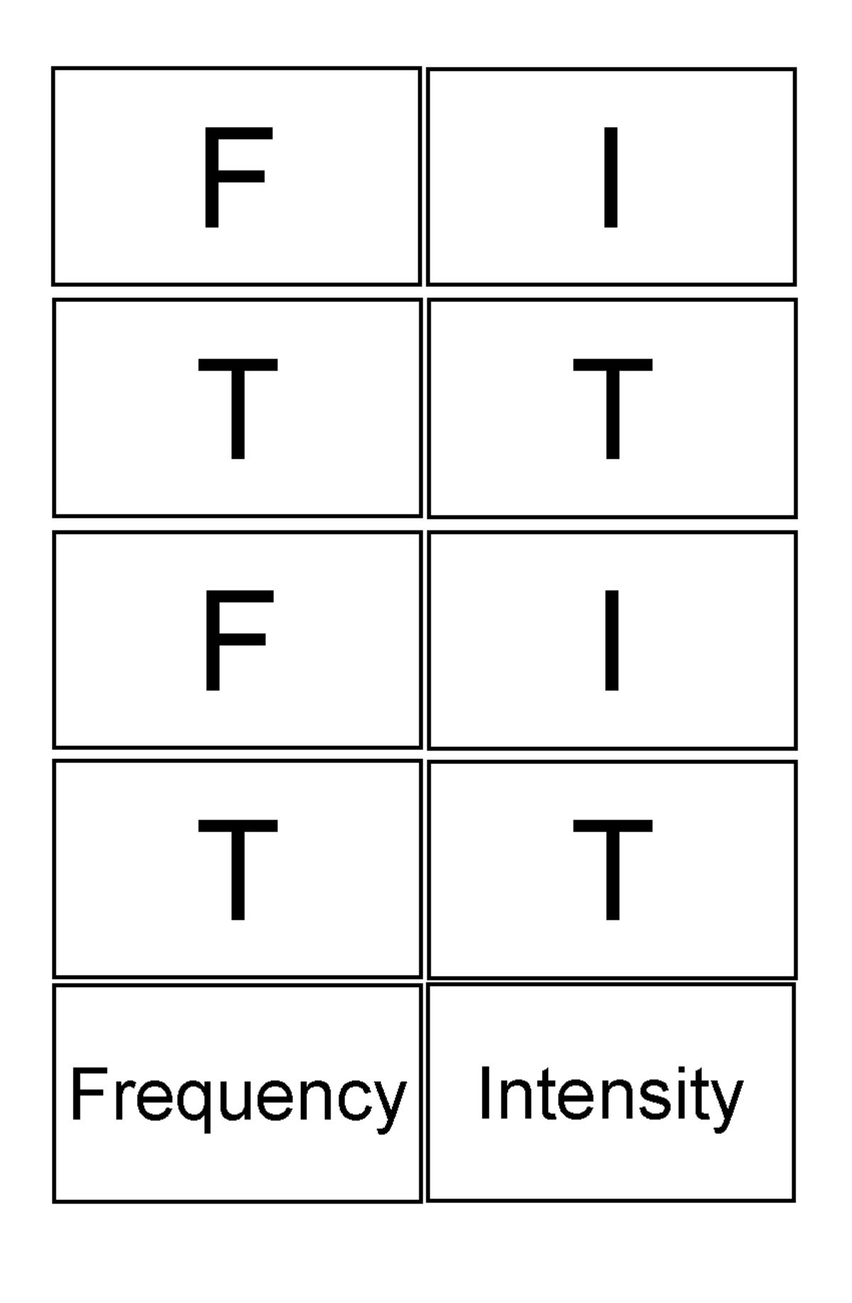 Doc2 File F I T T F I T T Frequency Intensity What How long activity How hard How often Time