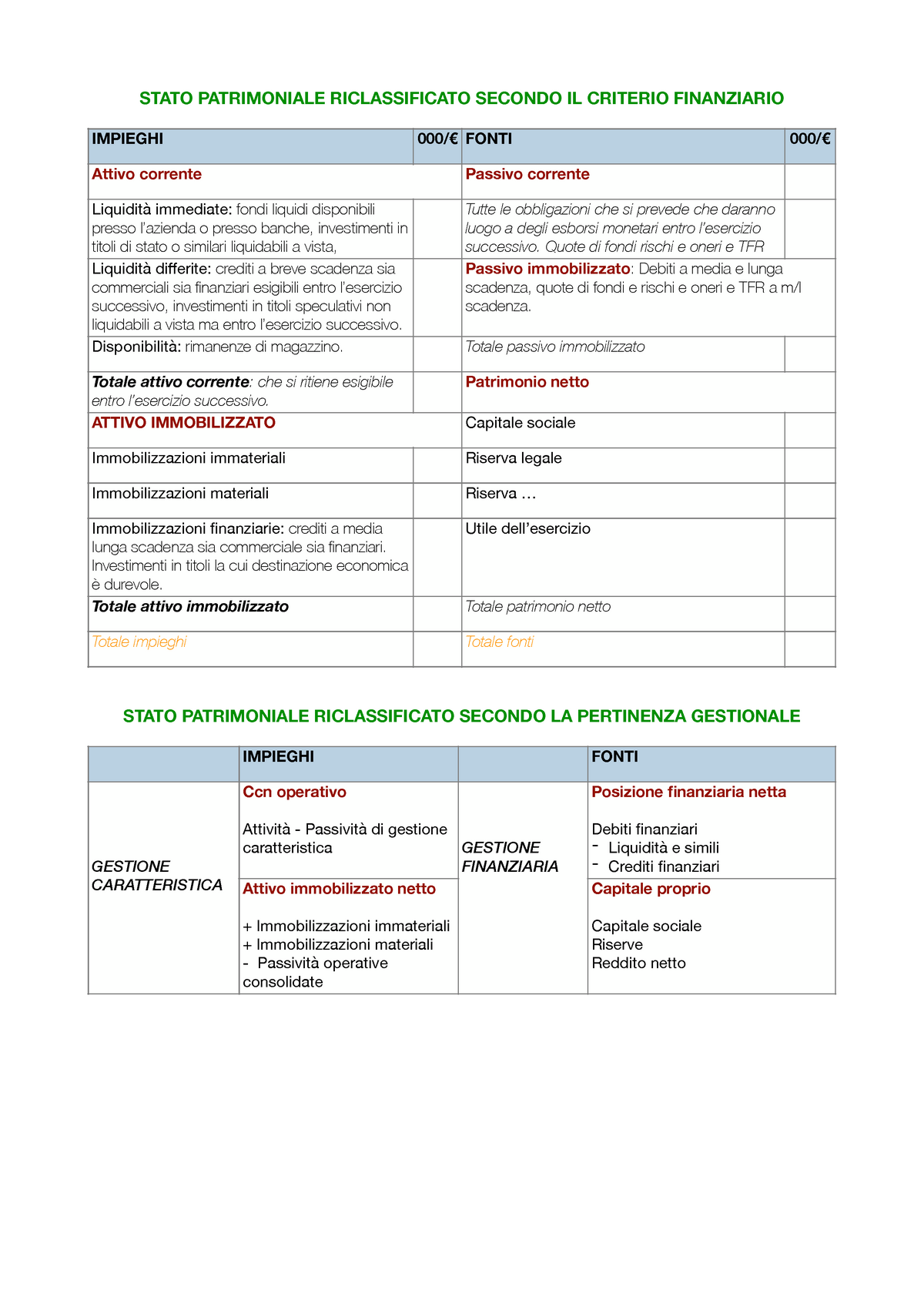 Stato Patrimoniale Ricclassificato Secondo Il Criterio Finanziario