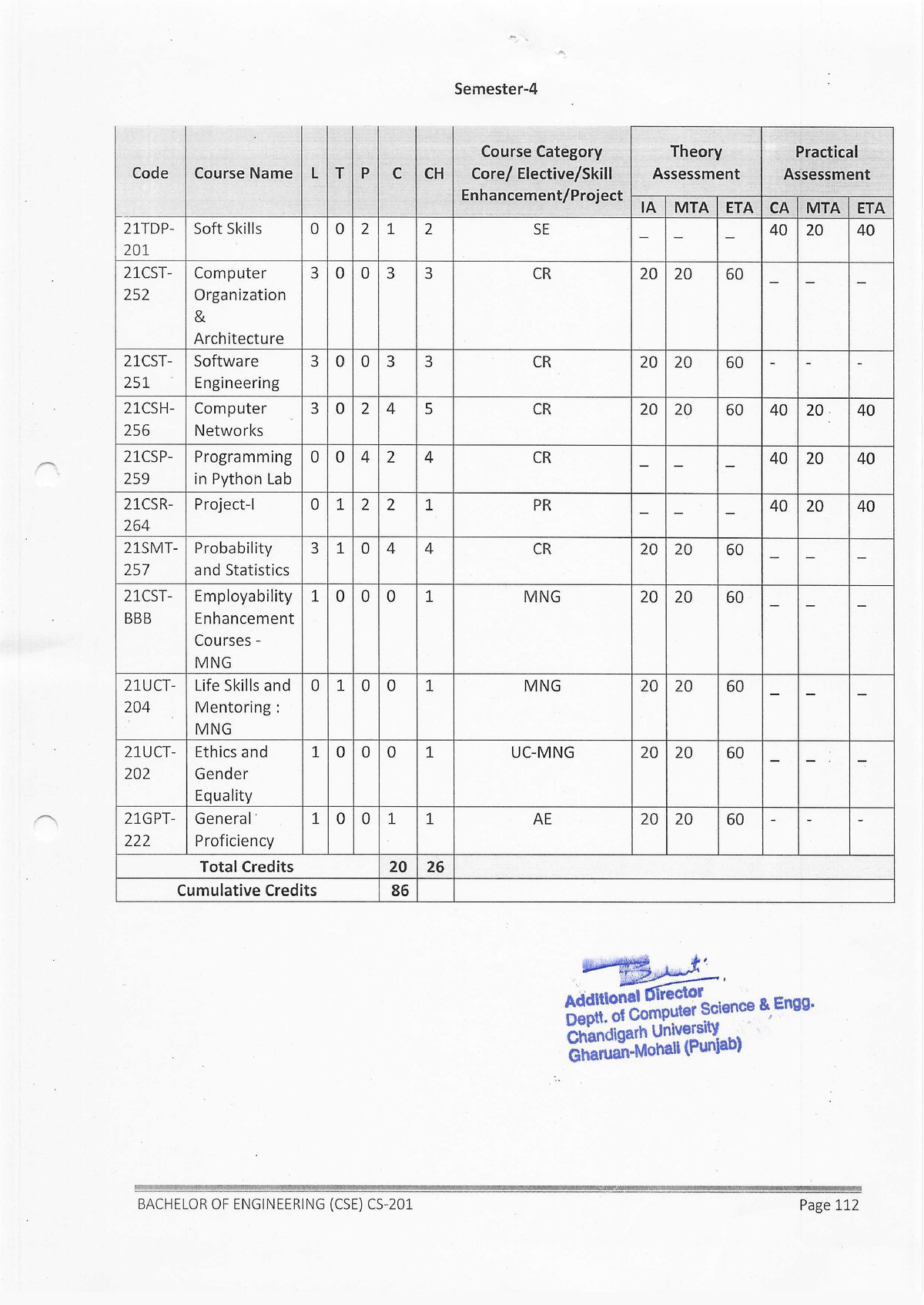 Syllabus Semester 4 - Btech Cse - Studocu