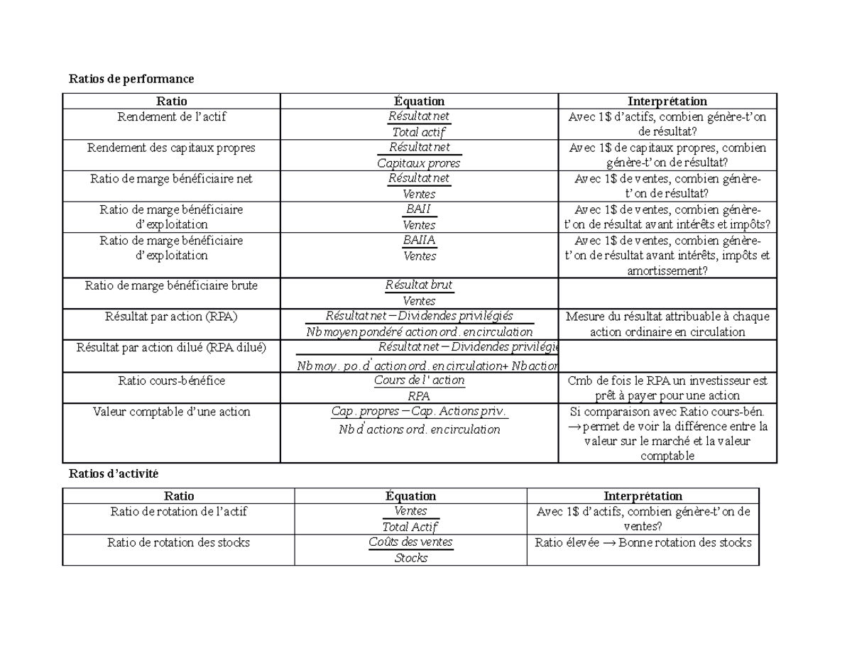 Ratios - Liste - Ratios De Performance Ratio Équation Interprétation ...