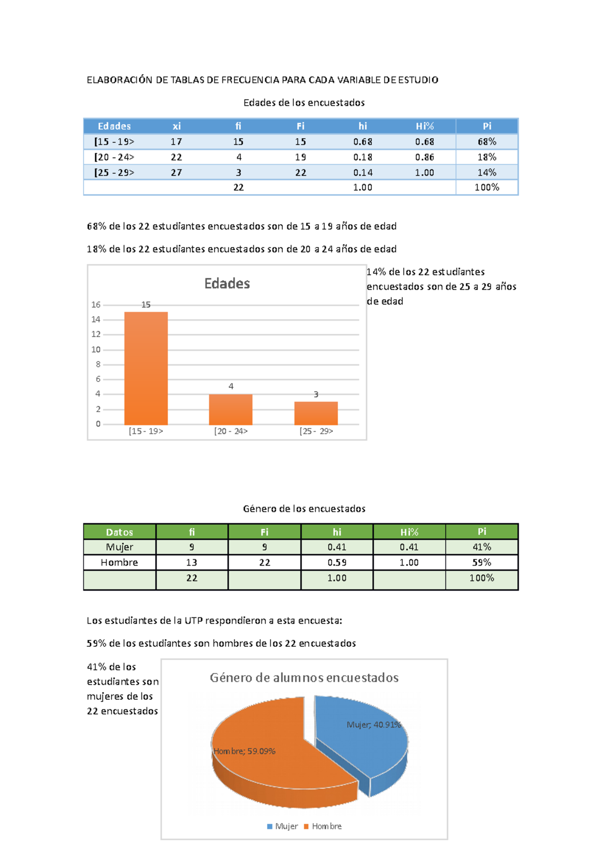 Tablas Estadistica Inferencial UTP Studocu