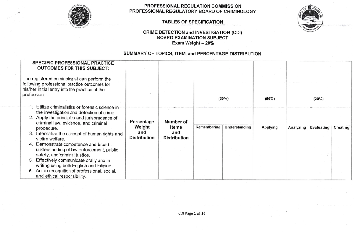 TOS-6-CDI - For Academic Purposes only. - CJUS 606 - Studocu