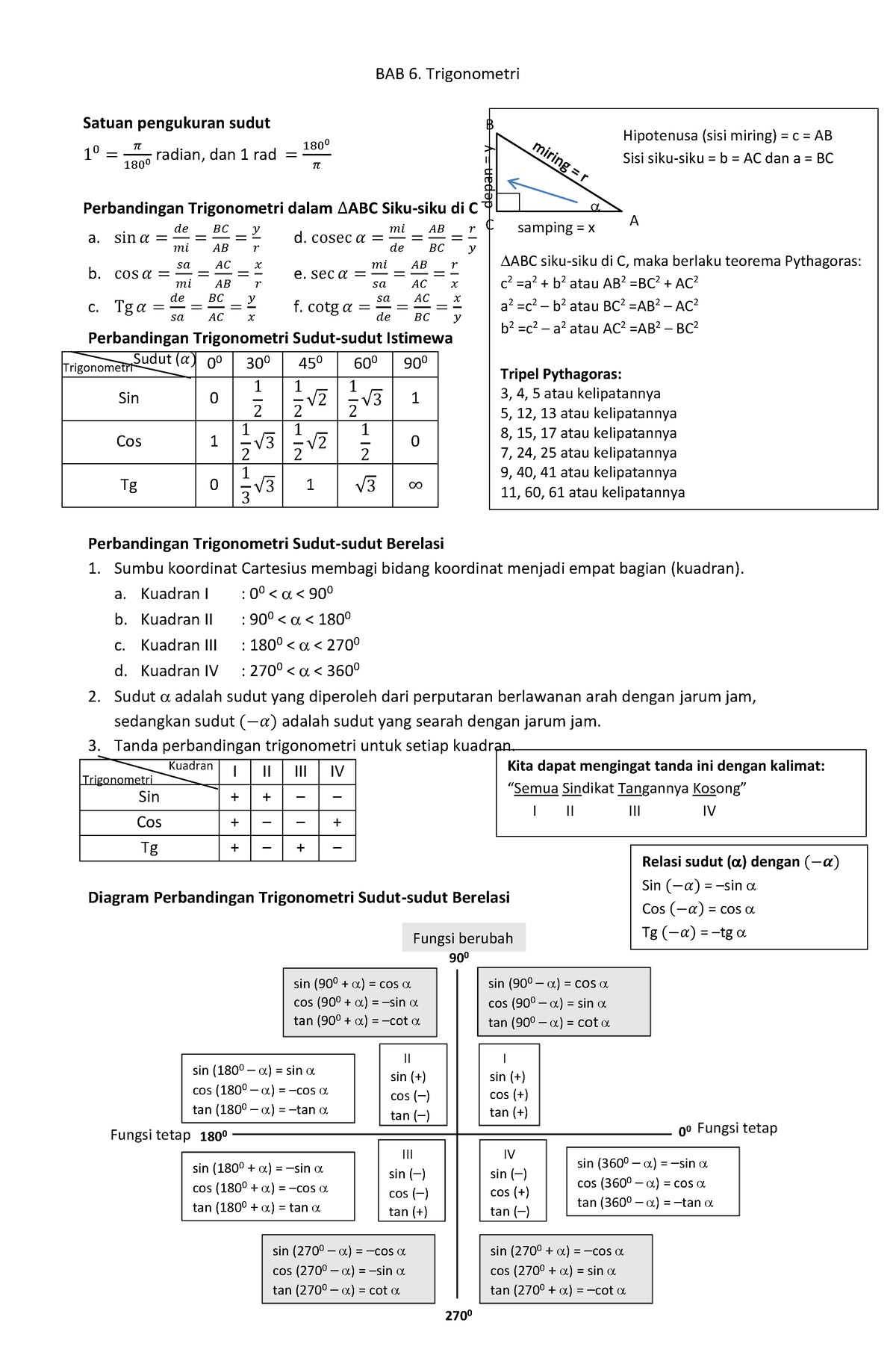 409512869 BAB 6 Trigonometri Docx - Teknologi Web Service - Studocu