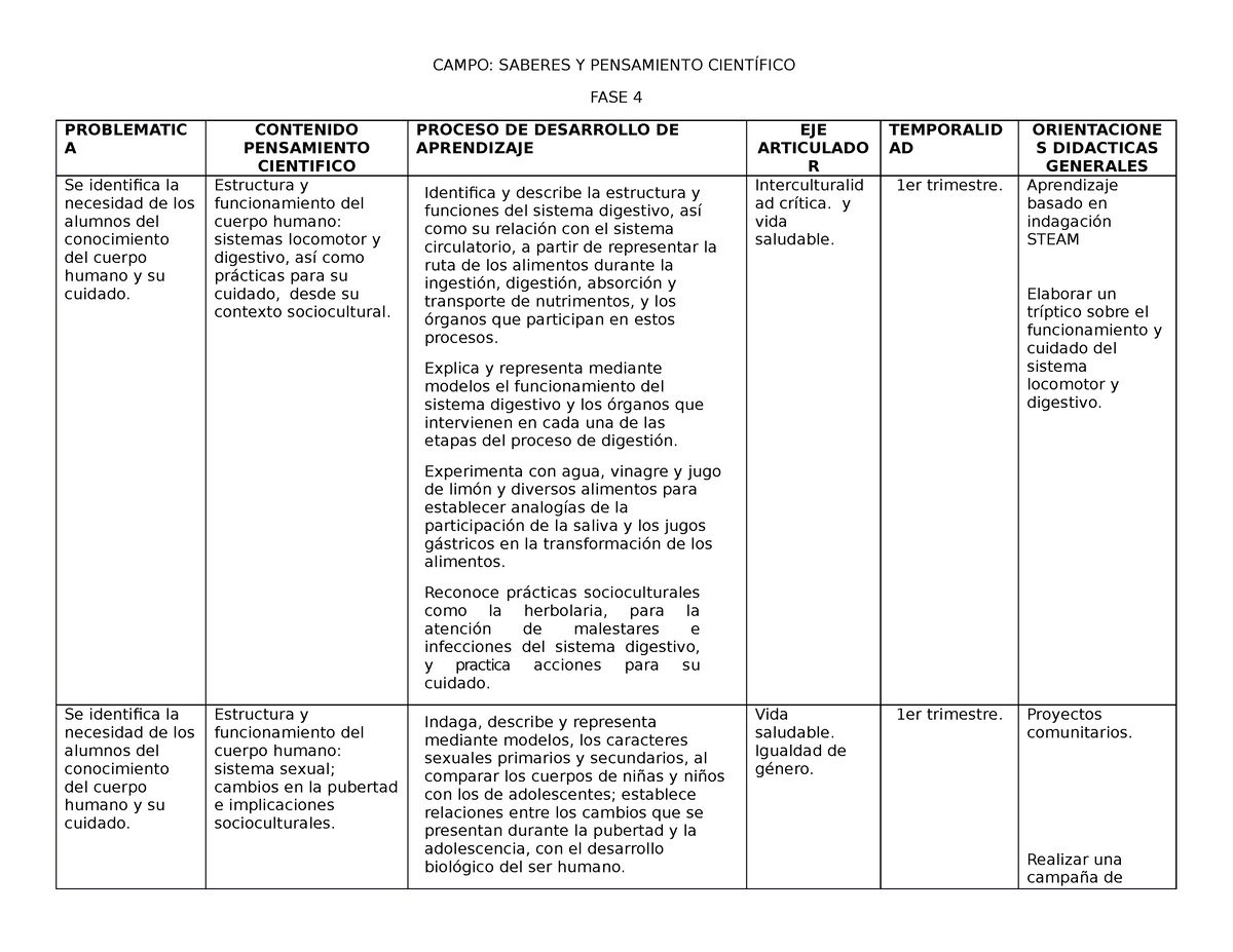 Fase Sesion Descripcion De Plan Campo Saberes Y Pensamiento Cient Fico Fase