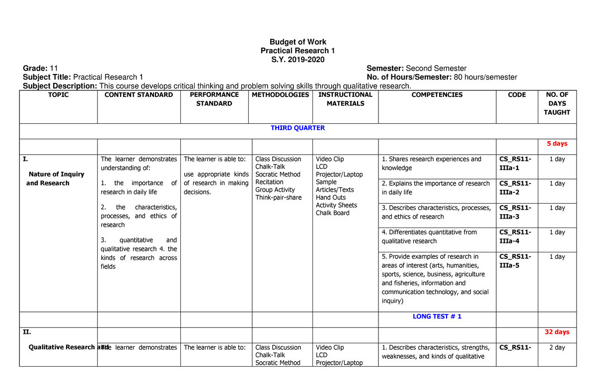 Toaz - Notes - Budget of Work Practical Research 1 S. 2019- 2020 Grade ...