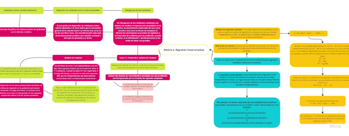 Mind Map Mapa Mental De Los Temas Y Estad Sticas Y