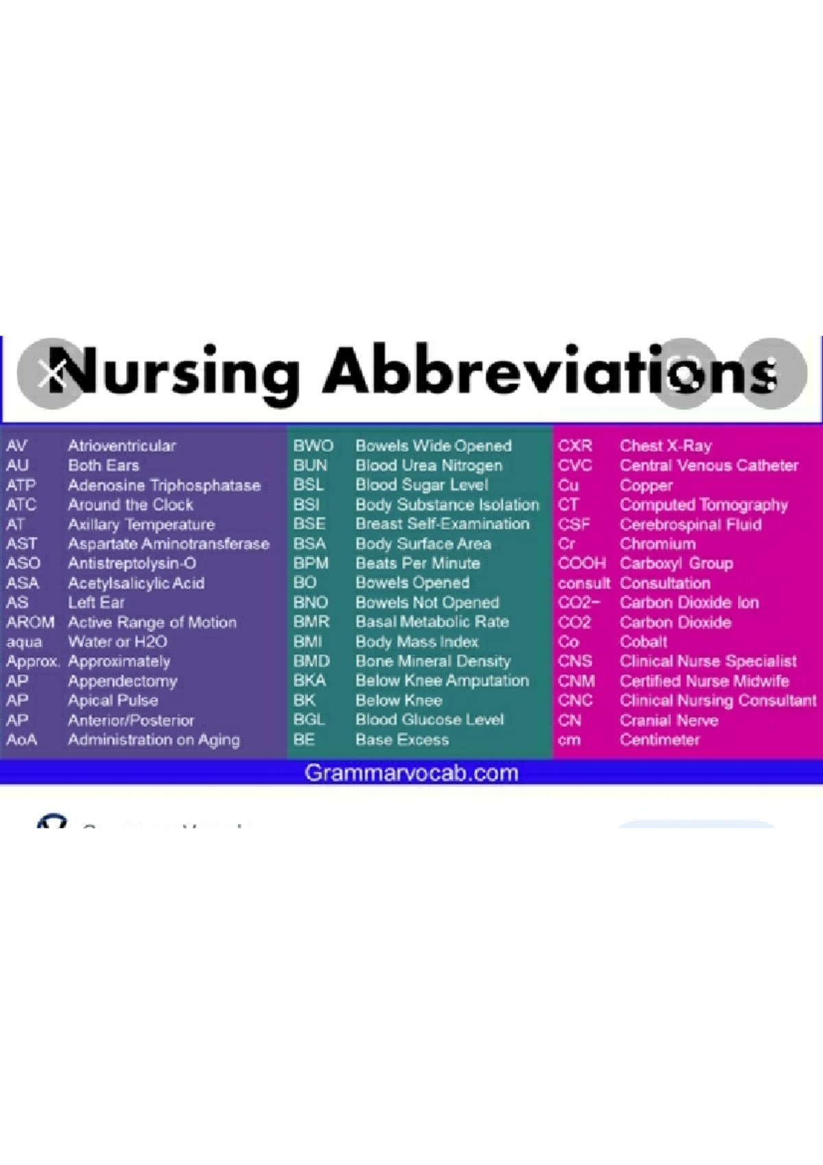 Nursing common abbreviation Medical Studocu