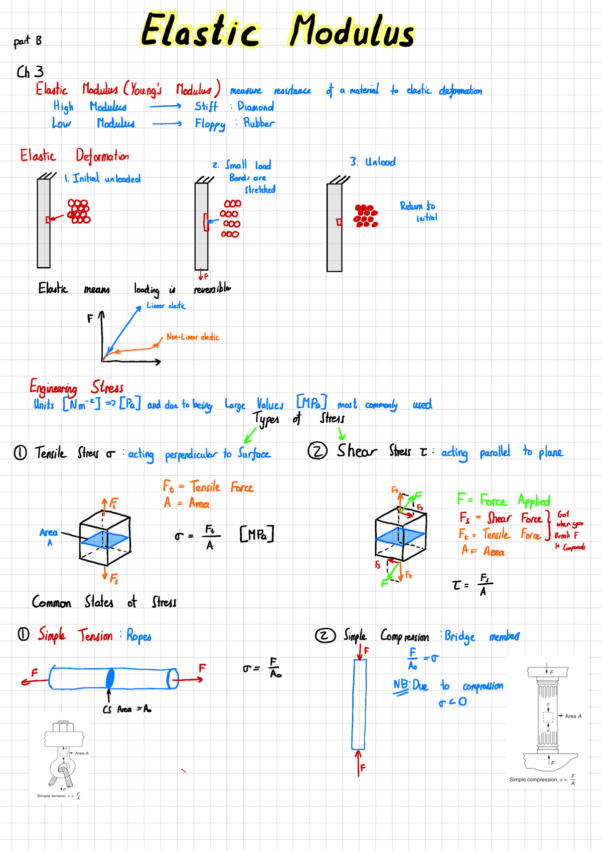 Part B- Elastic Modulus - PartB Elastic Modulus ChElastic Modulus ...