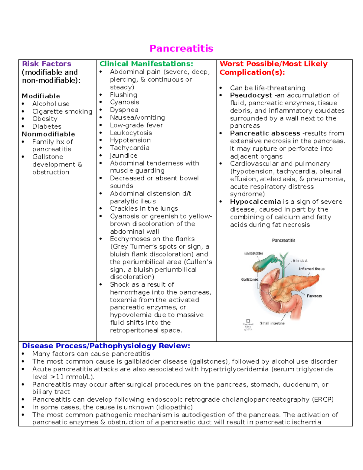 Pathophysiology and Nursing Mind Map ( Pancreatitis) - Pancreatitis ...