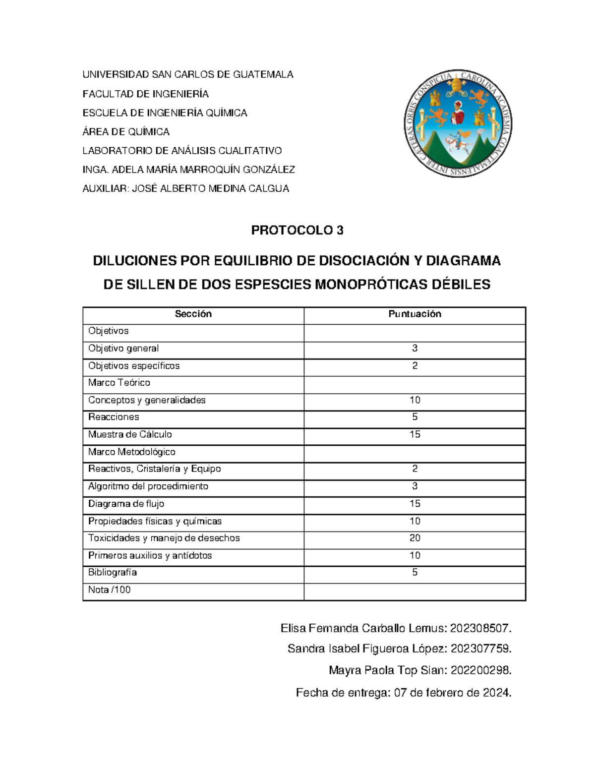 Diluciones POR Equilibrio DE Disociación Y Diagrama DE Sillen DE DOS ...