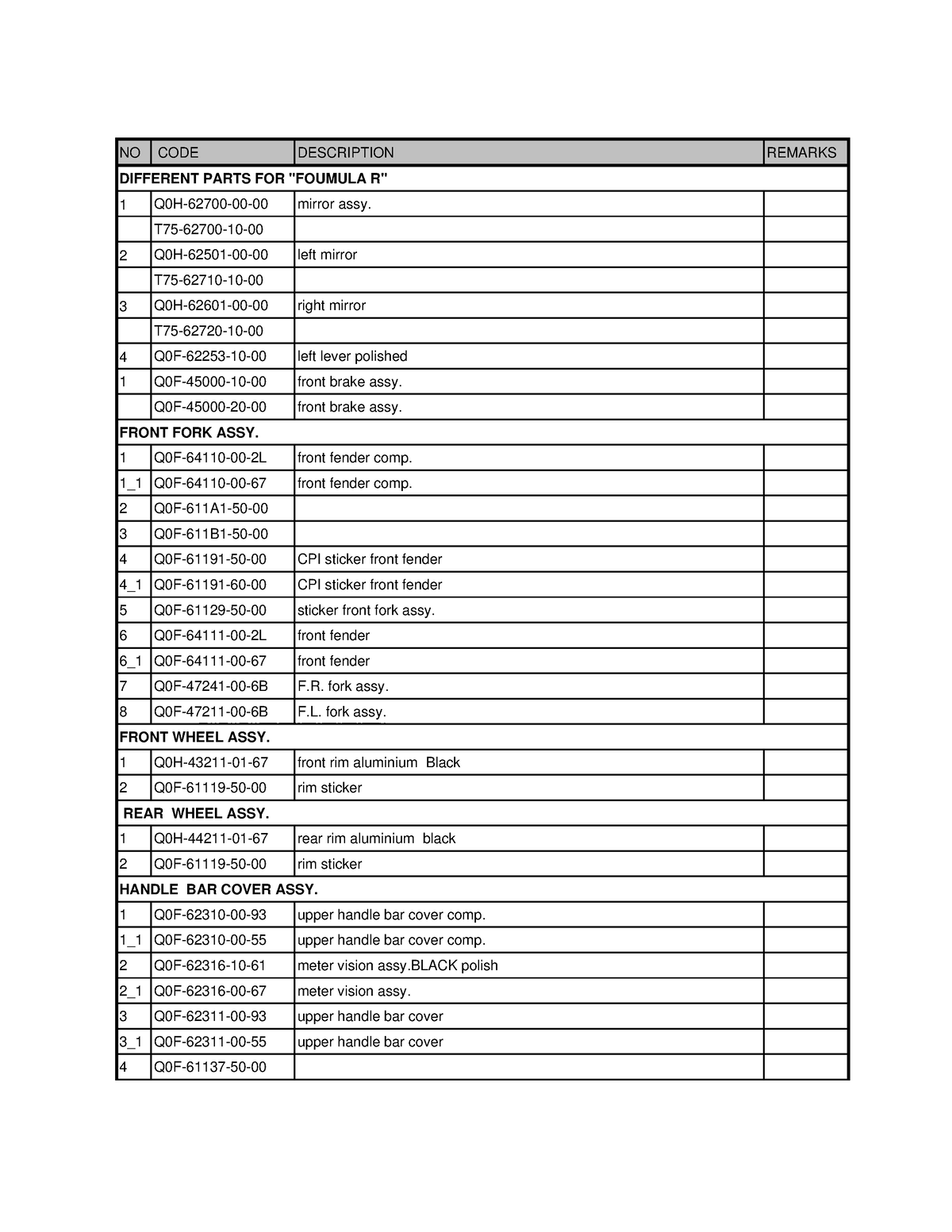 cpi-oliver-formula-no-code-description-remarks-different-parts-for