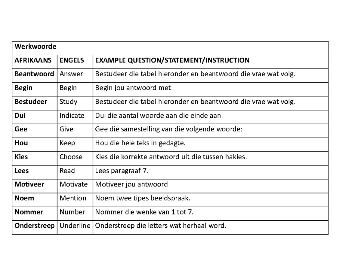 Resource 01d776b4 f5cf 448d a654 346be199ed38 - Werkwoorde AFRIKAANS ...