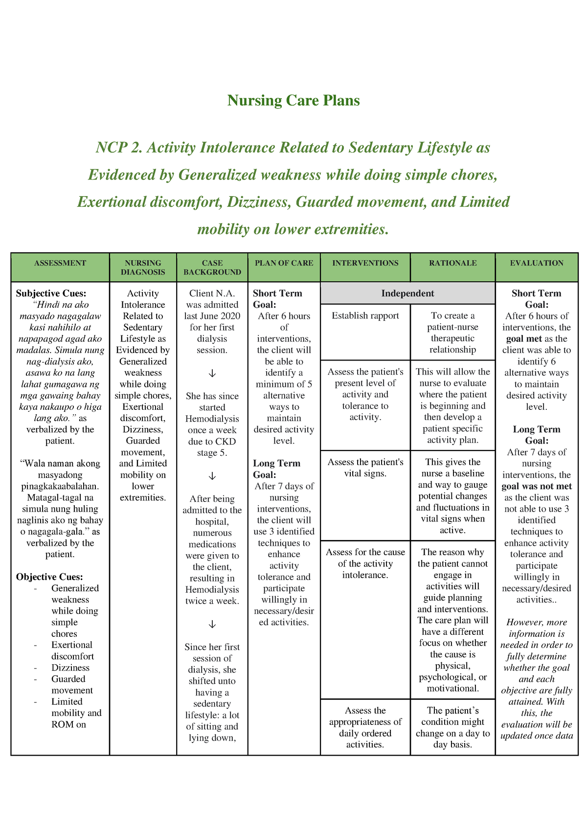 Nursing Care Plan Of Activity Intolerance Related To Sedentary