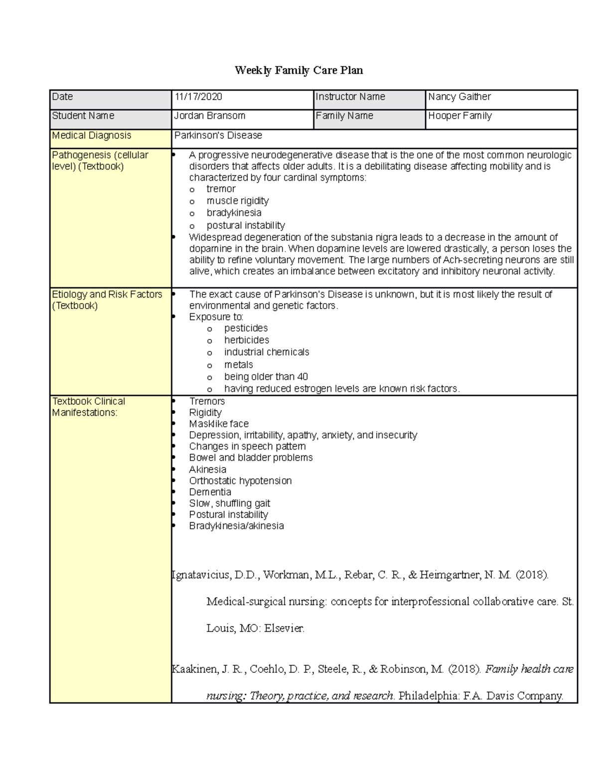 Hooper Family Care Plan JB 2020 Weekly Family Care Plan Date 11/17