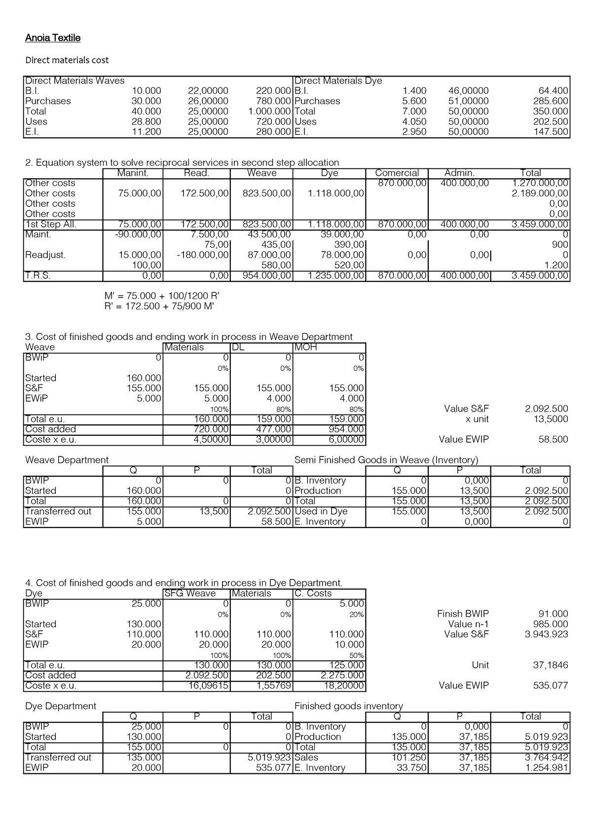 analytical accounting eus Anoia Textile Direct materials cost Direct