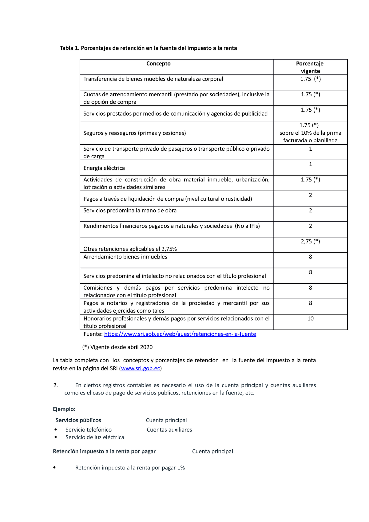 Porcentajes De Retención En La Fuente Del Impuesto A La Renta 1 Tabla 1 Porcentajes De 1466