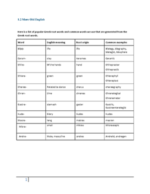 Worksheet 1 2 - a bit outdated but still relatively rlevant - 1 ...