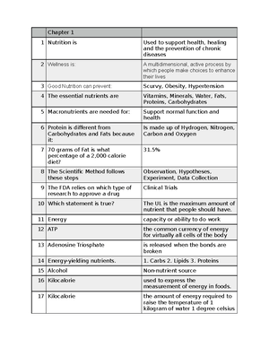 Objectives Chapter 14 - Nutrition notes - Objectives Chapter 14 Explain ...