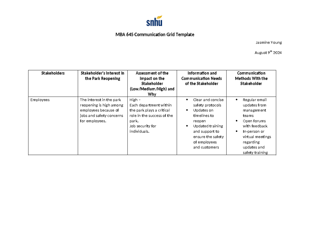 MBA 645 Communication Grid - High – Each department within the park ...