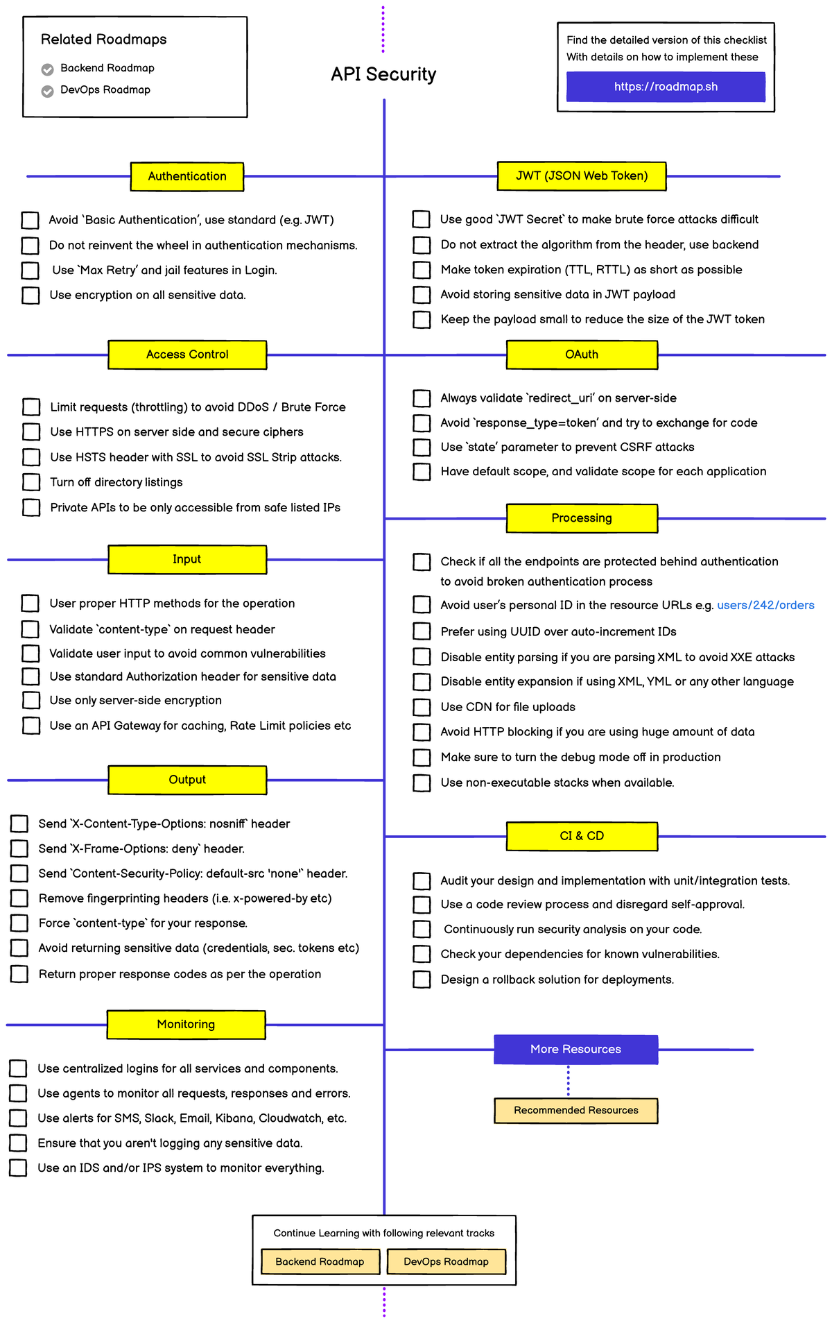 Api-security-roadmap - Avoid ‘Basic Authentication’, use standard (e ...