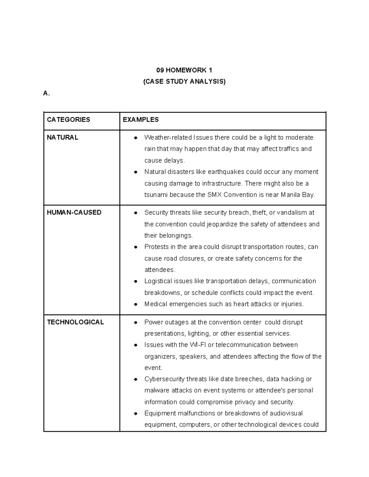 09 Home Work MICE - 09 HOMEWORK 1 (CASE STUDY ANALYSIS) A. CATEGORIES ...