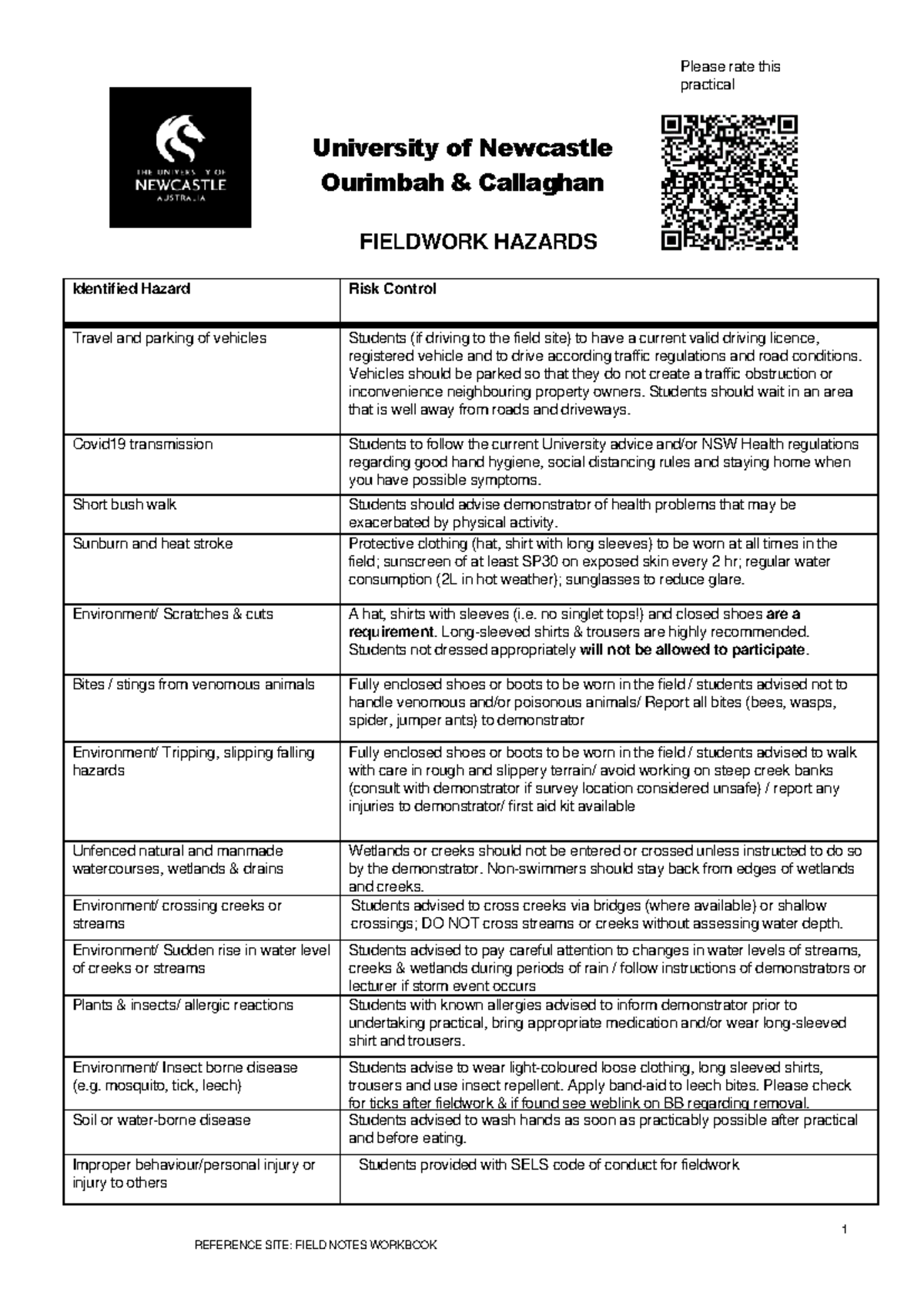 Site Assessment Field Notes - 1 FIELDWORK HAZARDS ####### Identified ...