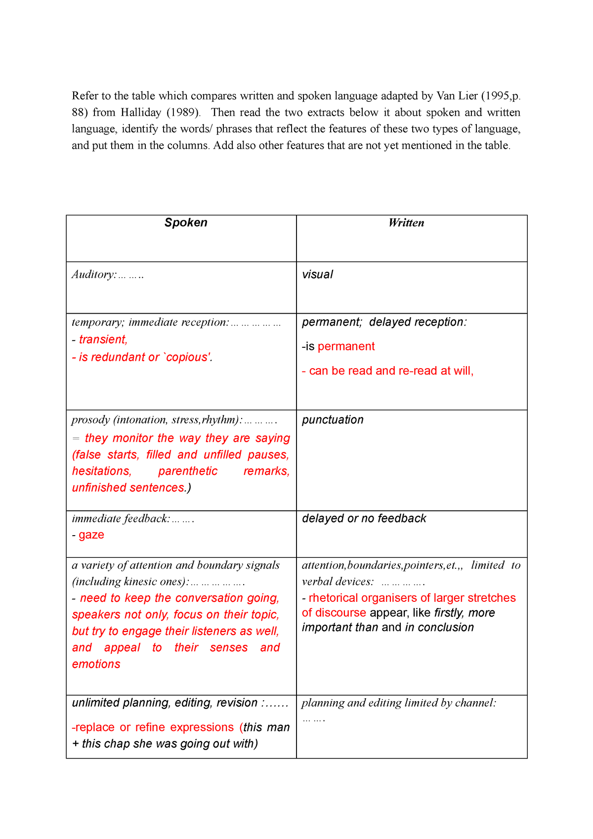 differences between speech and written