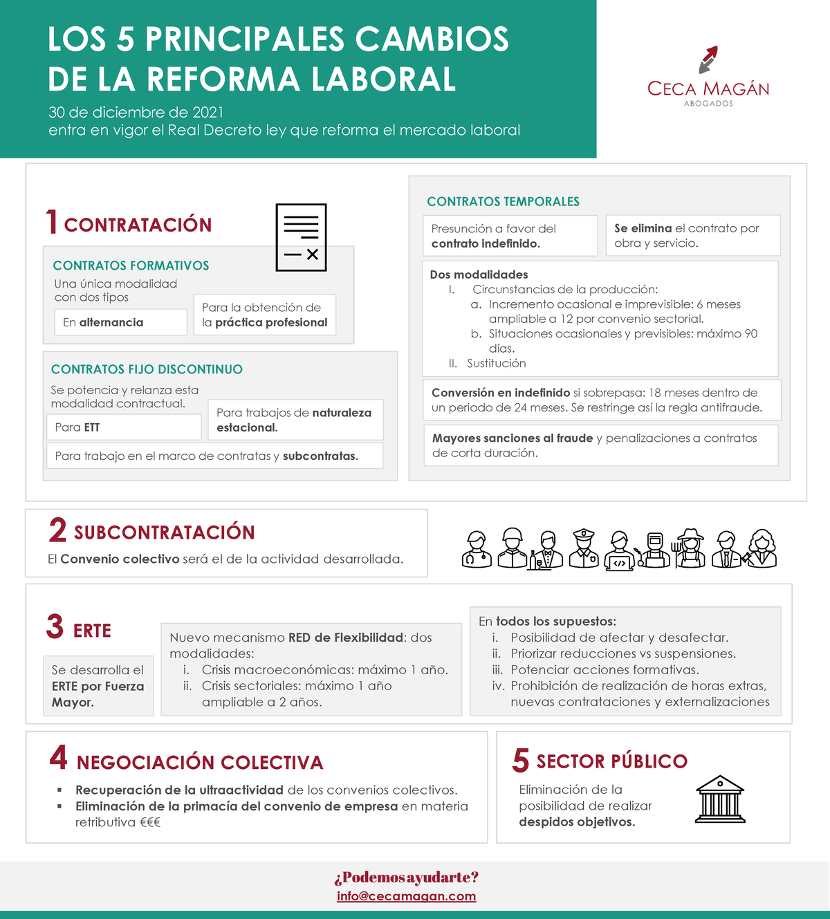 Infografia Los Principales Cambios De La Reforma Laboral Los 5 Principales Cambios De La 8752