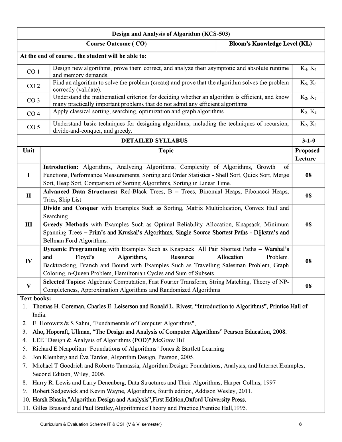 DAA - Sylabus - Design and Analysis of Algorithm (KCS-503) Course ...