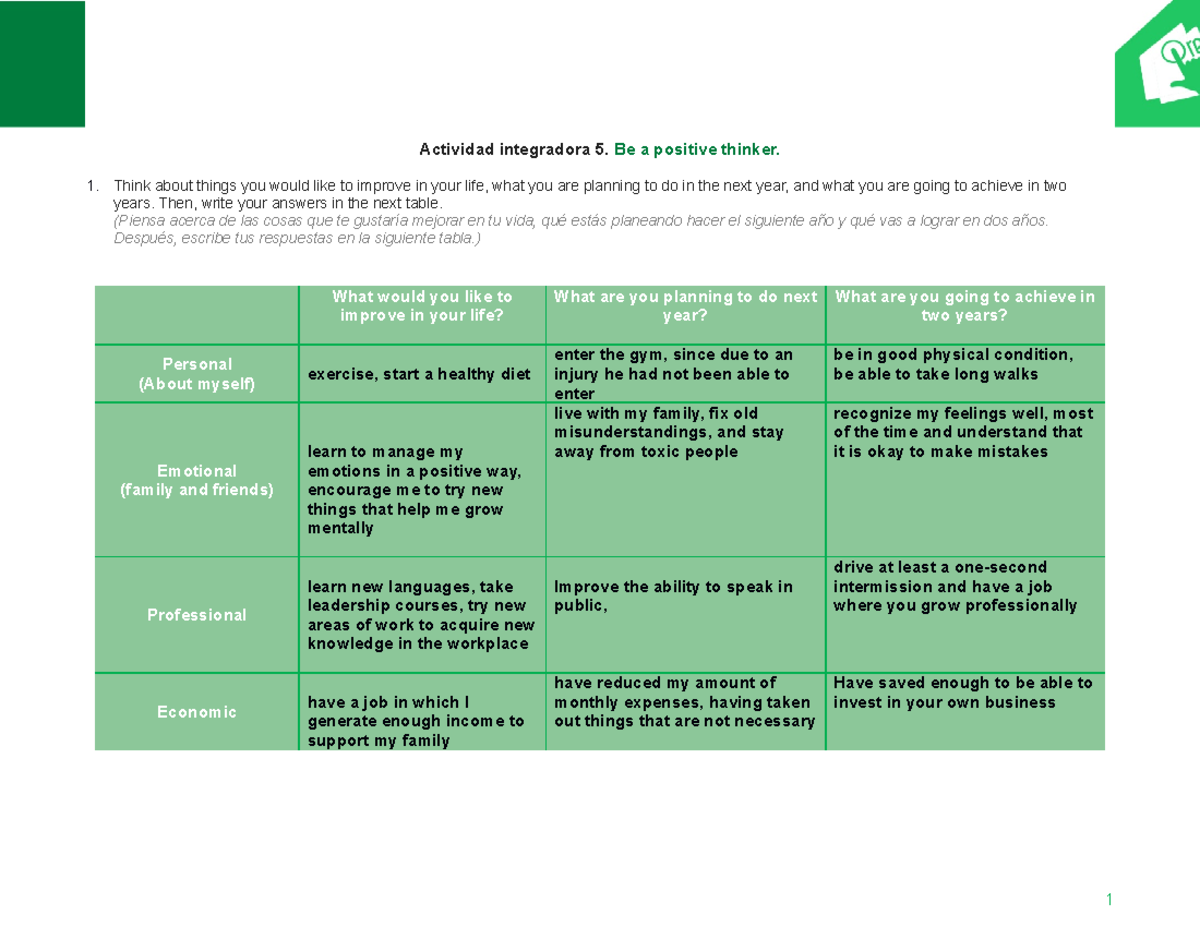 Actividad Integradora 5 Be A Positive Thinker Mi Vida - vrogue.co