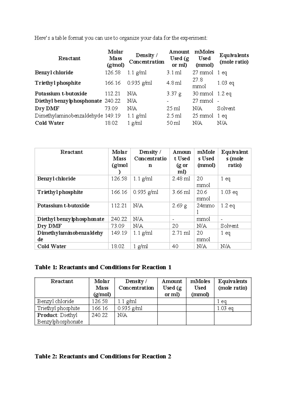 Prac 2 tables - It is what it is - Here’s a table format you can use to ...