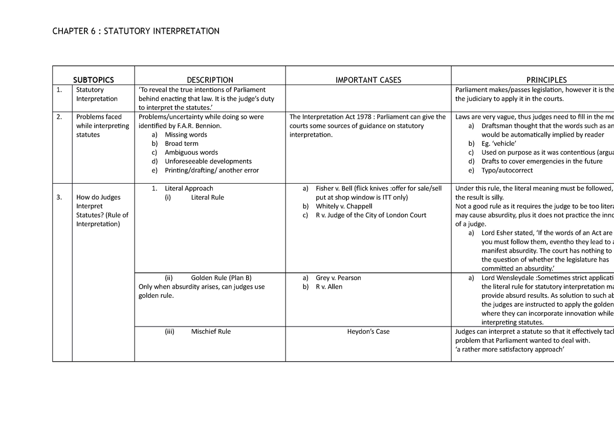 statutory interpretation living room exercise