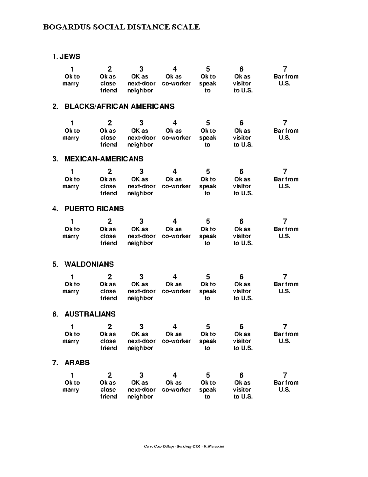 Bogardus Social Distance Scale-1 - BOGARDUS SOCIAL DISTANCE SCALE Cerro ...