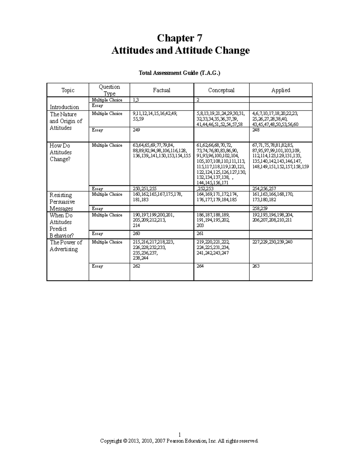 Chapter 07 - Chapter 7 Attitudes And Attitude Change Total Assessment ...