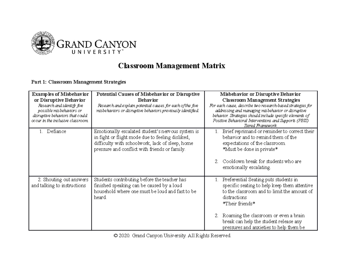 SPD 200 RS Classroom Management Matrix - Classroom Management Matrix ...