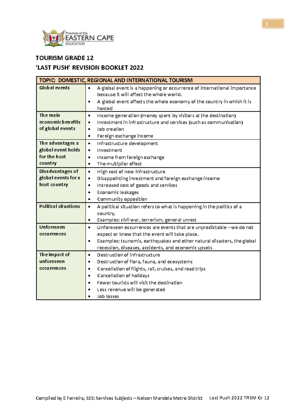 GR 12 Tourism 2022 LAST PUSH Revision Booklet Ecdoe - TOURISM GRADE 12 ...