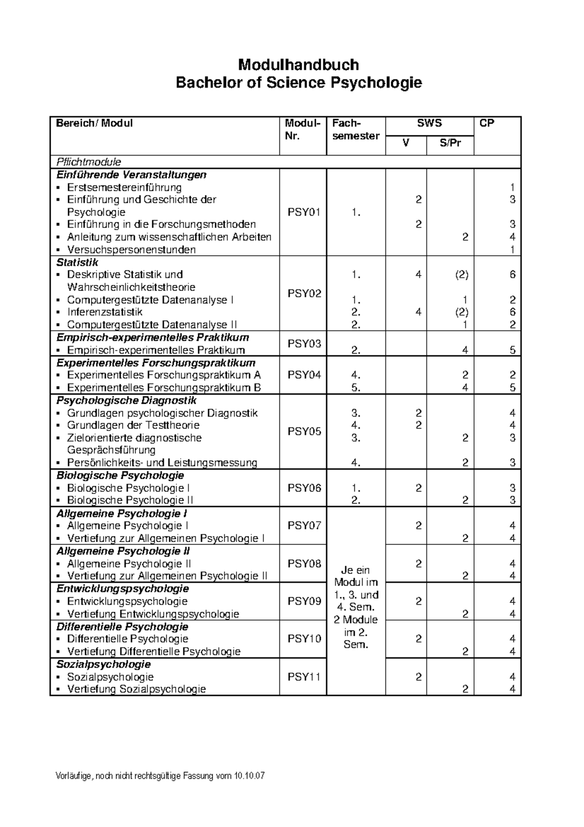 Modulhandbuch b.sc - Modulhandbuch Bachelor of Science Psychologie ...