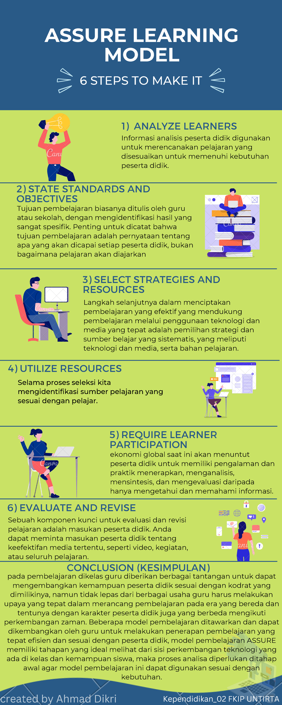 assure-learing-model-6-steps-to-make-it-assure-learning-model-5