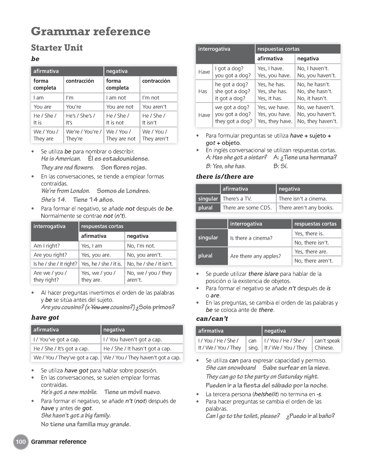 sp2-grammar-reference-trabajo-grammar-reference-starter-unit-be