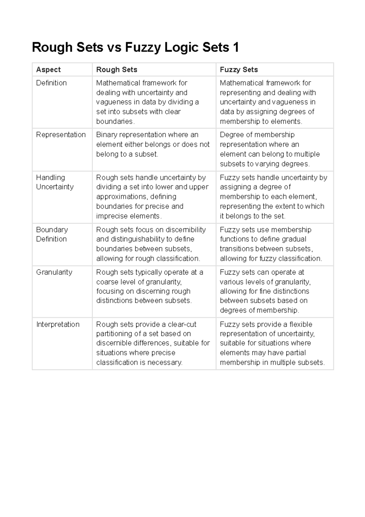 Rough Sets vs Fuzzy Logic Sets - Mathematical framework for ...